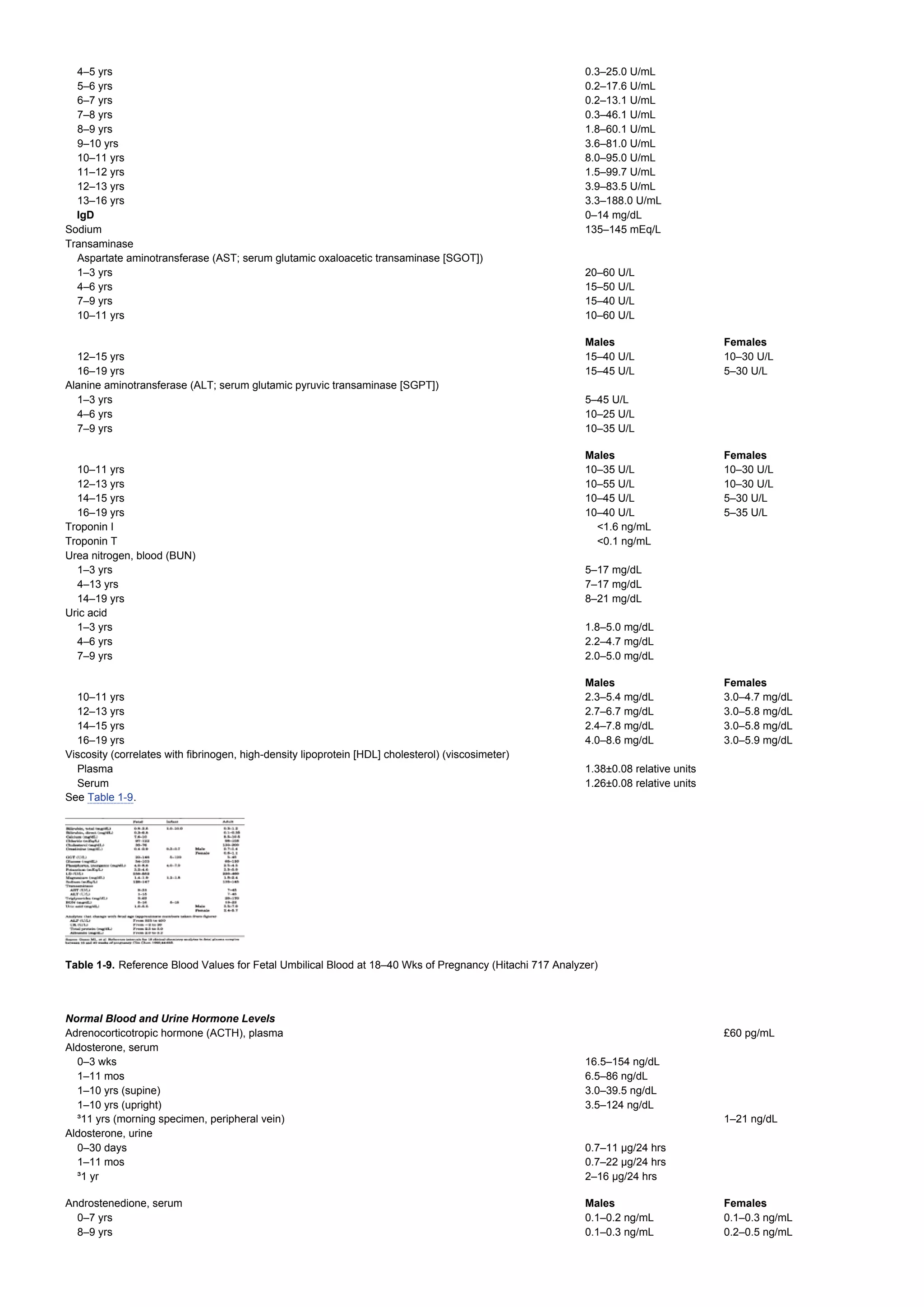 Wallach interpretation of diagnostic tests 7th ed 2000 pdf