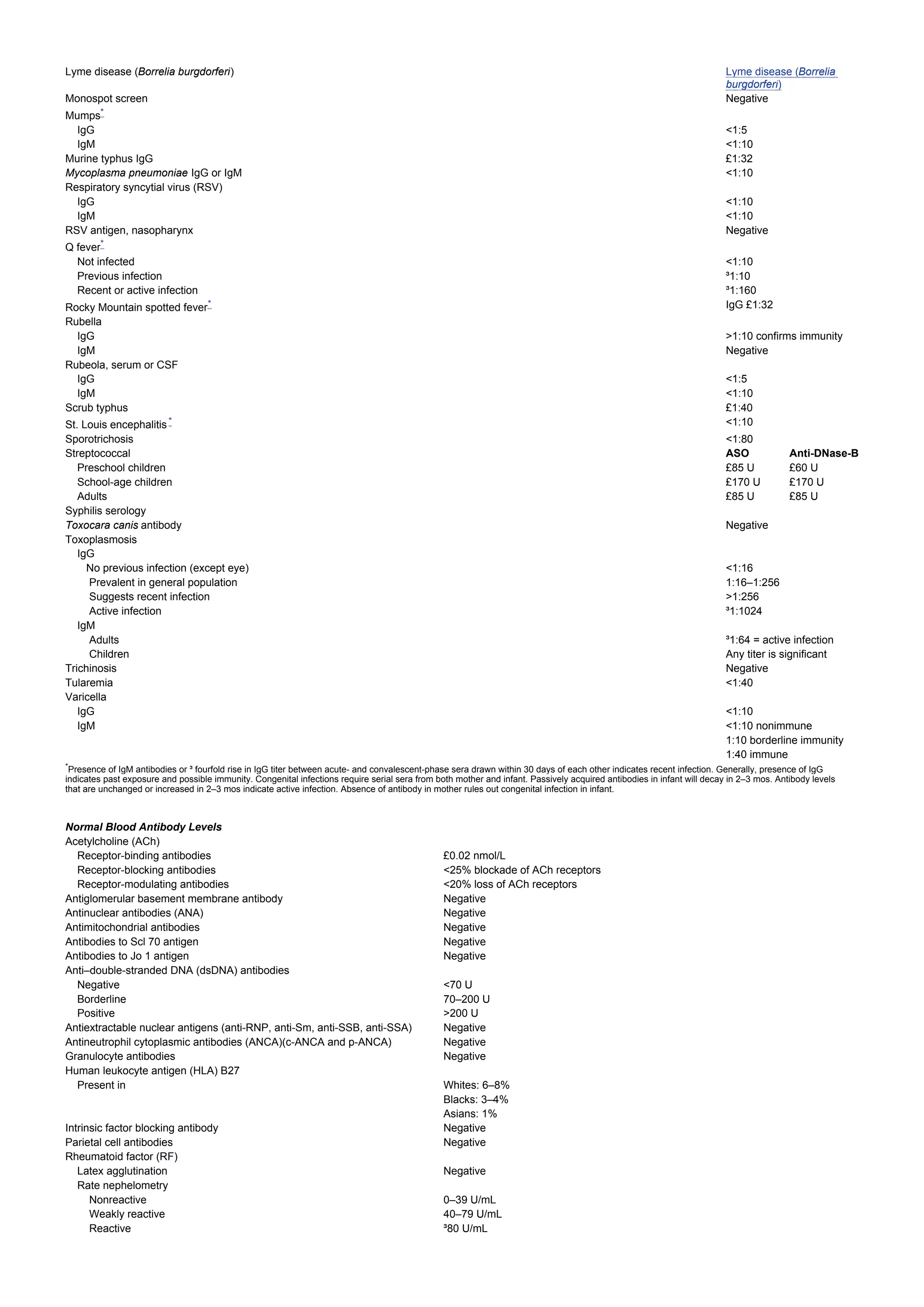 Wallach interpretation of diagnostic tests 7th ed 2000 pdf