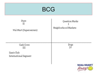 BCG
 