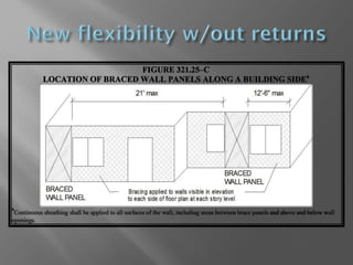 FIGURE 321.25–C
LOCATION OF BRACED WALL PANELS ALONG A BUILDING SIDEa
a
Continuous sheathing shall be applied to all surfaces of the wall, including areas between brace panels and above and below wall
openings.
 