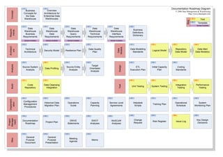 Data Warehouse Road Map Example