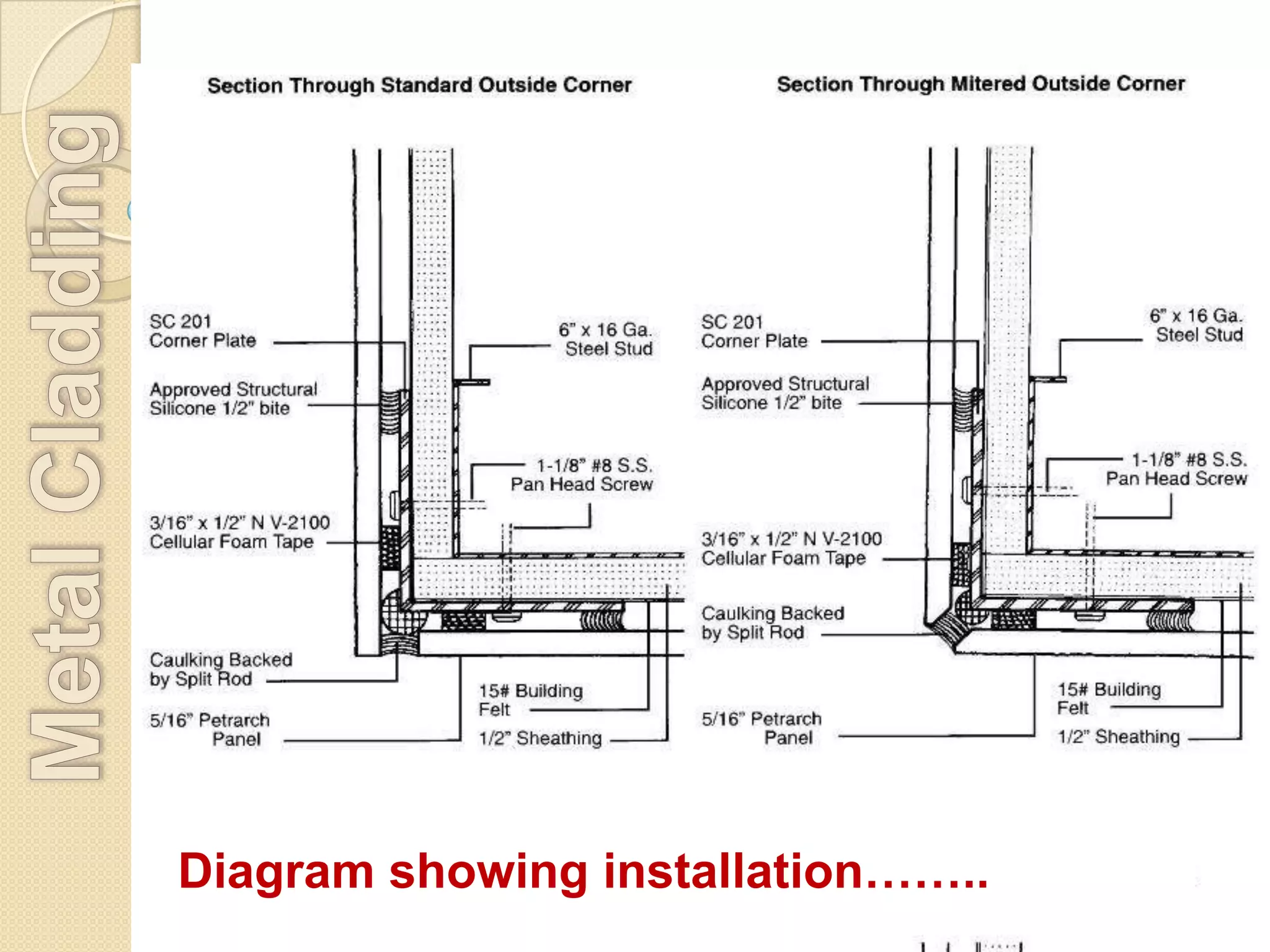 Diagram showing installation……..
 