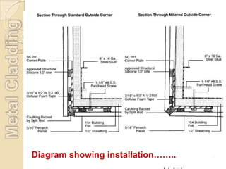 Diagram showing installation……..
 