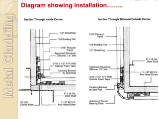 Diagram showing installation……..
 