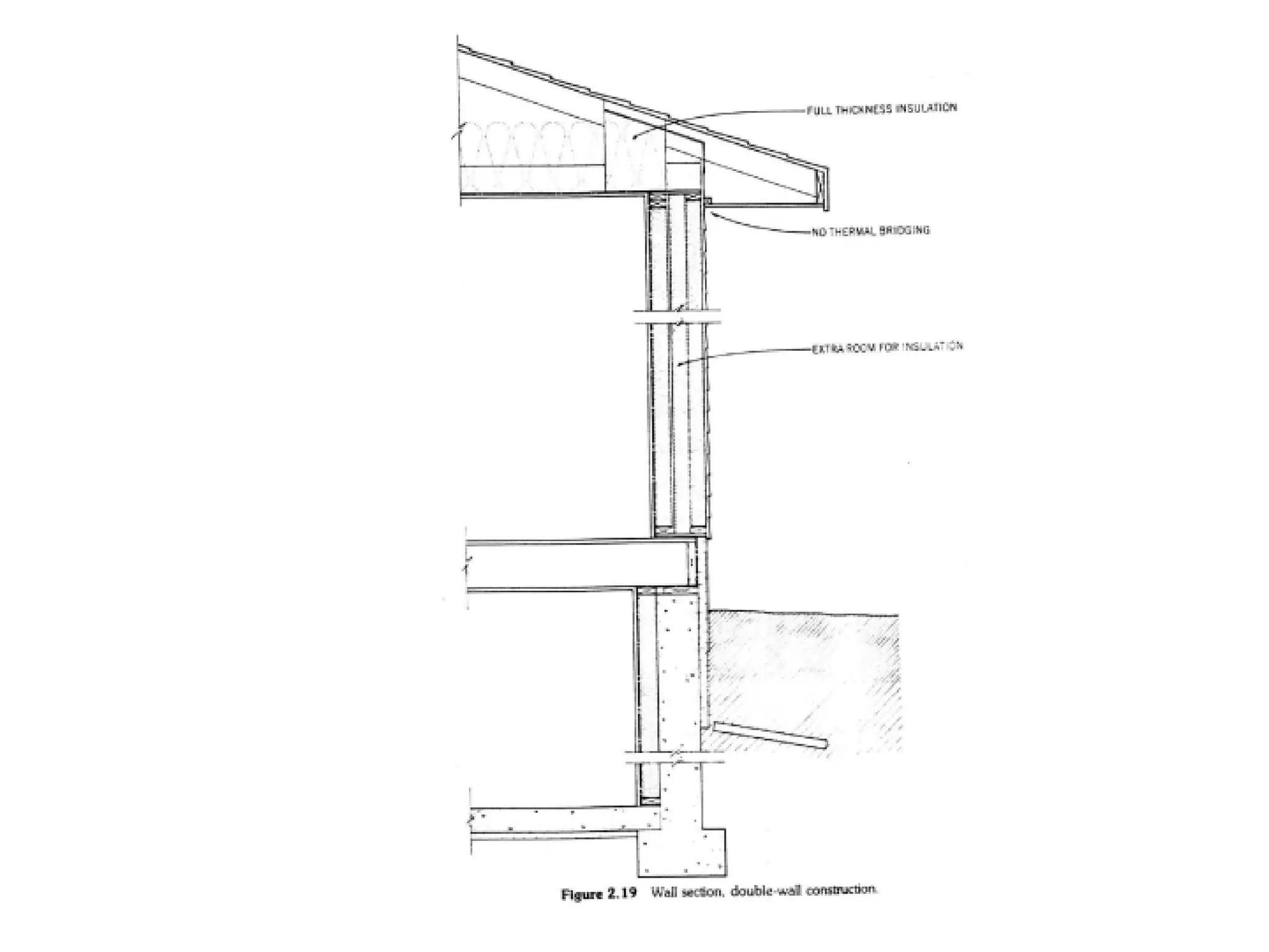 Wall construction methods | PDF
