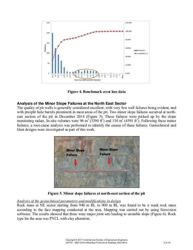 Wall control blasting practices at ksladag gold mine