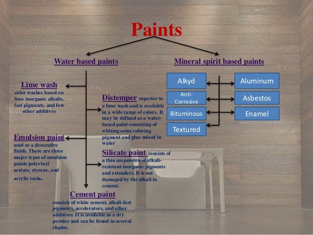 Wall Coverings Wall Coverings