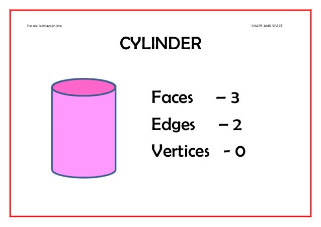 How Many Curved Faces Does A Cone Have : Geometrical Shapes | Geometrical Shapes for Kids | Basic ... - The faces of the polygon are known as polygons becausethey.