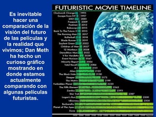 Es inevitable hacer una comparación de la visión del futuro de las películas y la realidad que vivimos; Dan Meth ha hecho un curioso gráfico mostrando en donde estamos actualmente comparando con algunas películas futuristas. 