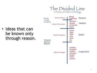 4
• Ideas that can
be known only
through reason.
 