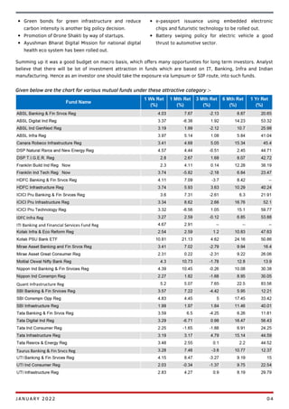 e-passport issuance using embedded electronic
chips and futuristic technology to be rolled out.
Battery swiping policy for electric vehicle a good
thrust to automotive sector.
Green bonds for green infrastructure and reduce
carbon intensity is another big policy decision.
Promotion of Drone Shakti by way of startups.
Ayushman Bharat Digital Mission for national digital
health eco system has been rolled out.
Summing up it was a good budget on macro basis, which offers many opportunities for long term investors. Analyst
believe that there will be lot of investment attraction in funds which are based on IT, Banking, Infra and Indian
manufacturing. Hence as an investor one should take the exposure via lumpsum or SIP route, into such funds.
Given below are the chart for various mutual funds under these attractive category :-
JANUARY 2022 04
 
