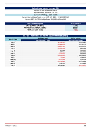 CHAPTER 02
JANUARY 2022 06
 