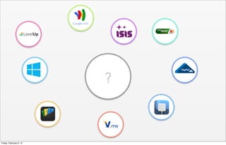 Friday, February 8, 13
 