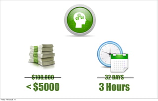 $100,000
< $5000
32 DAYS
3 Hours
Friday, February 8, 13
 