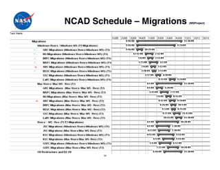 NCAD Schedule – Migrations   (MSProject)




.
.
.
.
    .
.




        .




                    30
 