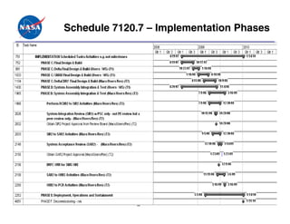 Schedule 7120.7 – Implementation Phases




             32
 