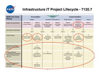 Infrastructure IT Project Lifecycle - 7120.7




               4
 