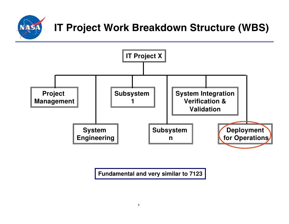 work breakdown structure opening a franchise restaurant work breakdown structure opening a franchise restaurant