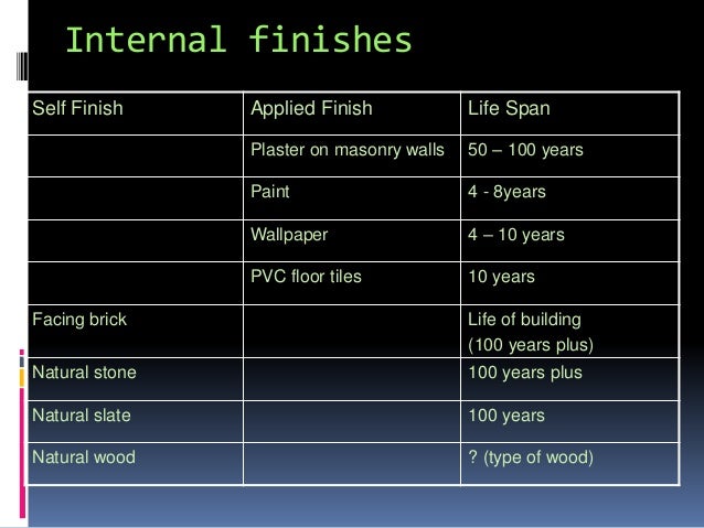 Wall Finishes