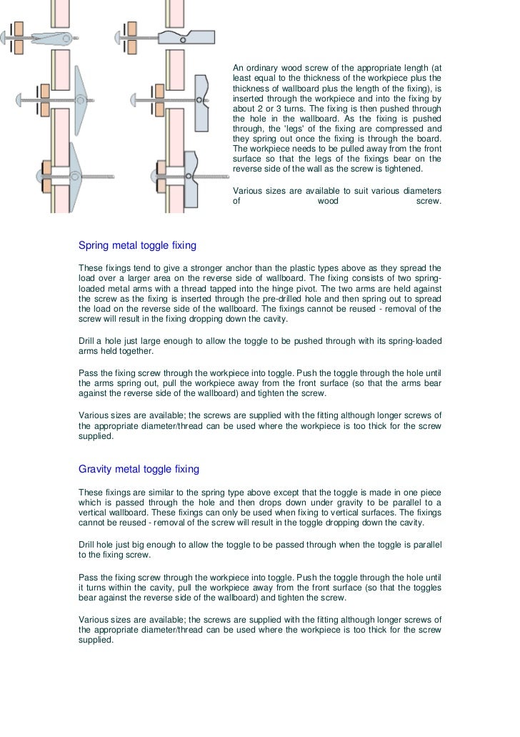 Wall fixings for hollow & solid surfaces