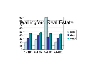 Wallingford real estate