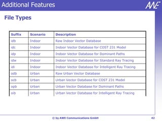 Additional Features

File Types


   Suffix   Scenario     Description

   idb      Indoor       Raw Indoor Vector Database

   idc      Indoor       Indoor Vector Database for COST 231 Model

   idp      Indoor       Indoor Vector Database for Dominant Paths

   idw      Indoor       Indoor Vector Database for Standard Ray Tracing

   idi      Indoor       Indoor Vector Database for Intelligent Ray Tracing

   odb      Urban        Raw Urban Vector Database

   ocb      Urban        Urban Vector Database for COST 231 Model

   opb      Urban        Urban Vector Database for Dominant Paths

   oib      Urban        Urban Vector Database for Intelligent Ray Tracing




                       © by AWE Communications GmbH                           42
 
