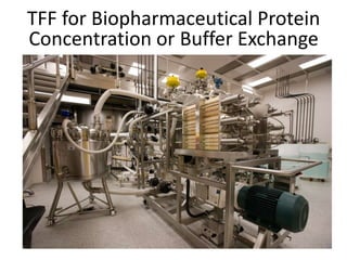 TFF for Biopharmaceutical Protein
Concentration or Buffer Exchange
 