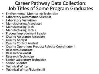 Career Pathway Data Collection:
Job Titles of Some Program Graduates
• Environmental Monitoring Technician
• Laboratory Automation Scientist
• Laboratory Technician
• Manufacturing Associate I
• Manufacturing Tech I
• Manufacturing Tech 2
• Process Improvement Leader
• Quality Assurance Associate
• Quality Analyst
• Quality Control Analyst
• Quality Operations Product Release Coordinator l
• Research Associate
• Research Scientist
• Research Technician
• Senior Laboratory Technician
• Senior Scientist
• Technical Writer
• Technical Writer/Scientist III
 