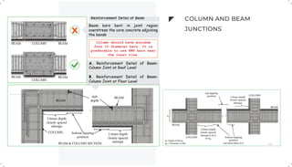Wall materials | PDF