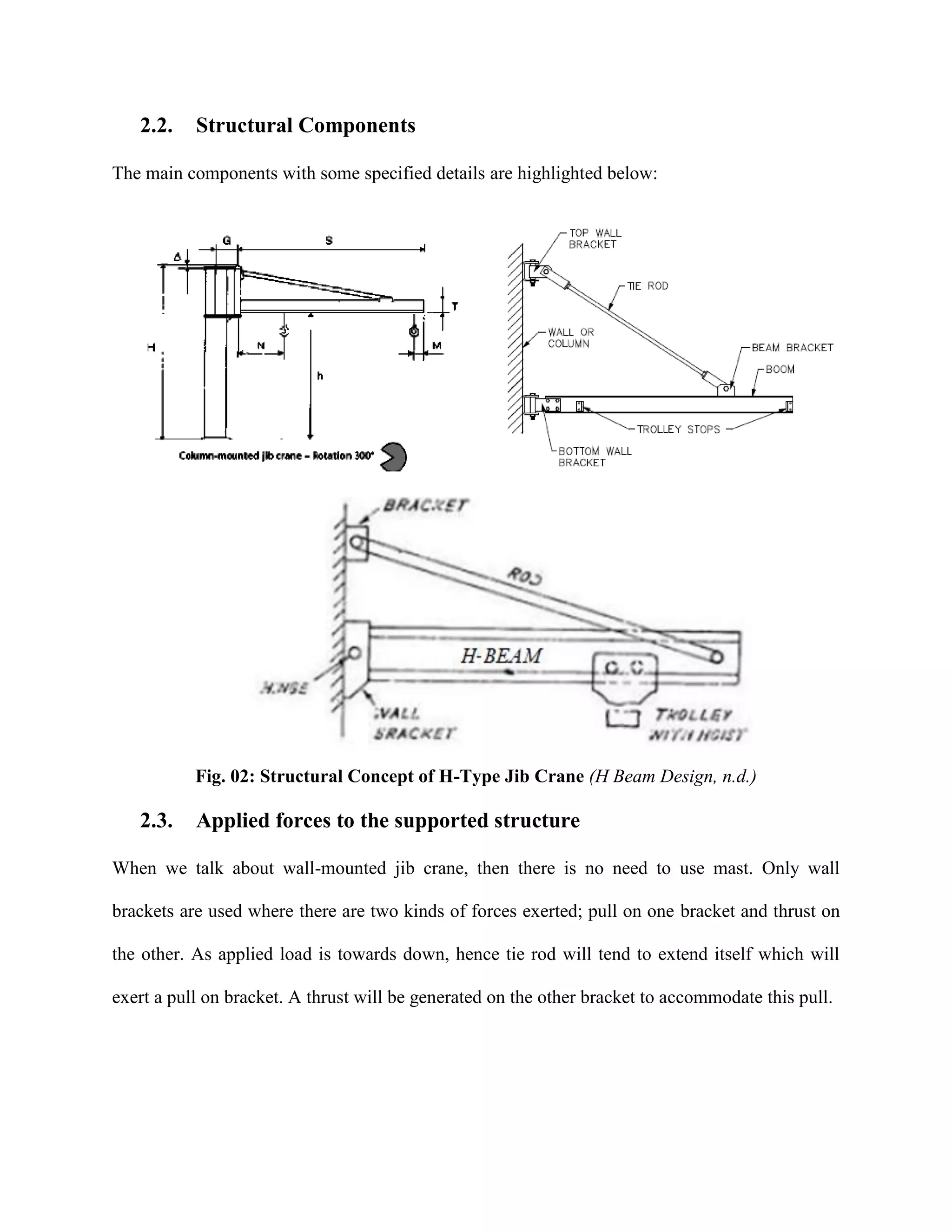 Wall mounted jib crane (h type) report | PDF