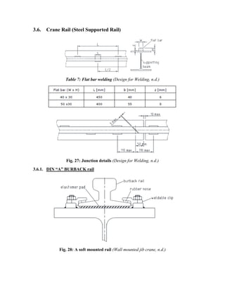 Wall mounted jib crane (h type) report | PDF