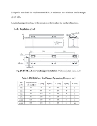 Burback Rails Wall mounted jib crane (h type) report | PDF