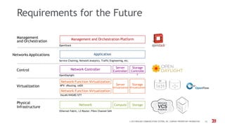 Requirements for the Future
© 2015 BROCADE COMMUNICATIONS SYSTEMS, INC. COMPANY PROPRIETARY INFORMATION
Physical
Infrastructure
Ethernet Fabric, L3 Router, Fibre Channel SAN
Virtualization
NV: OpenFlow,
Networks Applications
Control
OpenDaylight
OpenStack
Management
and Orchestration
Service Chaining, Network Analytics, Traffic Engineering, etc.
VxLAN/NVGRE/STT
NFV: vRouting, vADX
Management and Orchestration Platform
Application
Network Controller
Server
Controller
Storage
Controlle
r
Network Function Virtualization
Server
Virtualization
Storage
Virtualization
Network Function Virtualization
Network Compute Storage
15
 