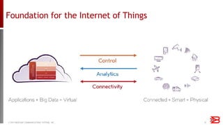 © 2015 BROCADE COMMUNICATIONS SYSTEMS, INC. 6
Foundation for the Internet of Things
 