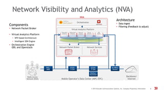Network Visibility and Analytics (NVA)
© 2015 Brocade Communications Systems, Inc. Company Proprietary Information 8
Radio Access
Network (RAN) Mobile Operator’s Data Center (MPC/EPC)
Backbone/
Internet
Radius/
Diameter
RNC/
MME
IP/MPLS
Router
GGSN/
P-GW
SGSN/
S-GW
Orchestration
Virtual Analytics Platform
Network Packet Broker Network Services
X86 COTS
Hypervisor
Subscriber
Analytics
Application
Analytics
Network
Analytics
Device
Analytics
SDN
Engine
NVA
Architecture
• Data Ingest
• Filtering (Feedback to adjust)
Components
• Network Packet Broker
• Virtual Analytics Platform
• NFV-based Architecture
• Intelligent SDN Engine
• Orchestration Engine
ODL and Openstack
 