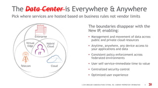 The Data Center is Everywhere & Anywhere
Pick where services are hosted based on business rules not vendor limits
The boundaries disappear with the
New IP, enabling:
• Management and movement of data across
public and private cloud resources
• Anytime, anywhere, any device access to
your applications and data
• Consistent policy enforcement across
federated environments
• User self-service=immediate time to value
• Centralized security control
• Optimized user experience
Enterprise
Telecom Cloud
Virtual
Edge
Hybrid
Cloud
IT
© 2015 BROCADE COMMUNICATIONS SYSTEMS, INC. COMPANY PROPRIETARY INFORMATION 9
 