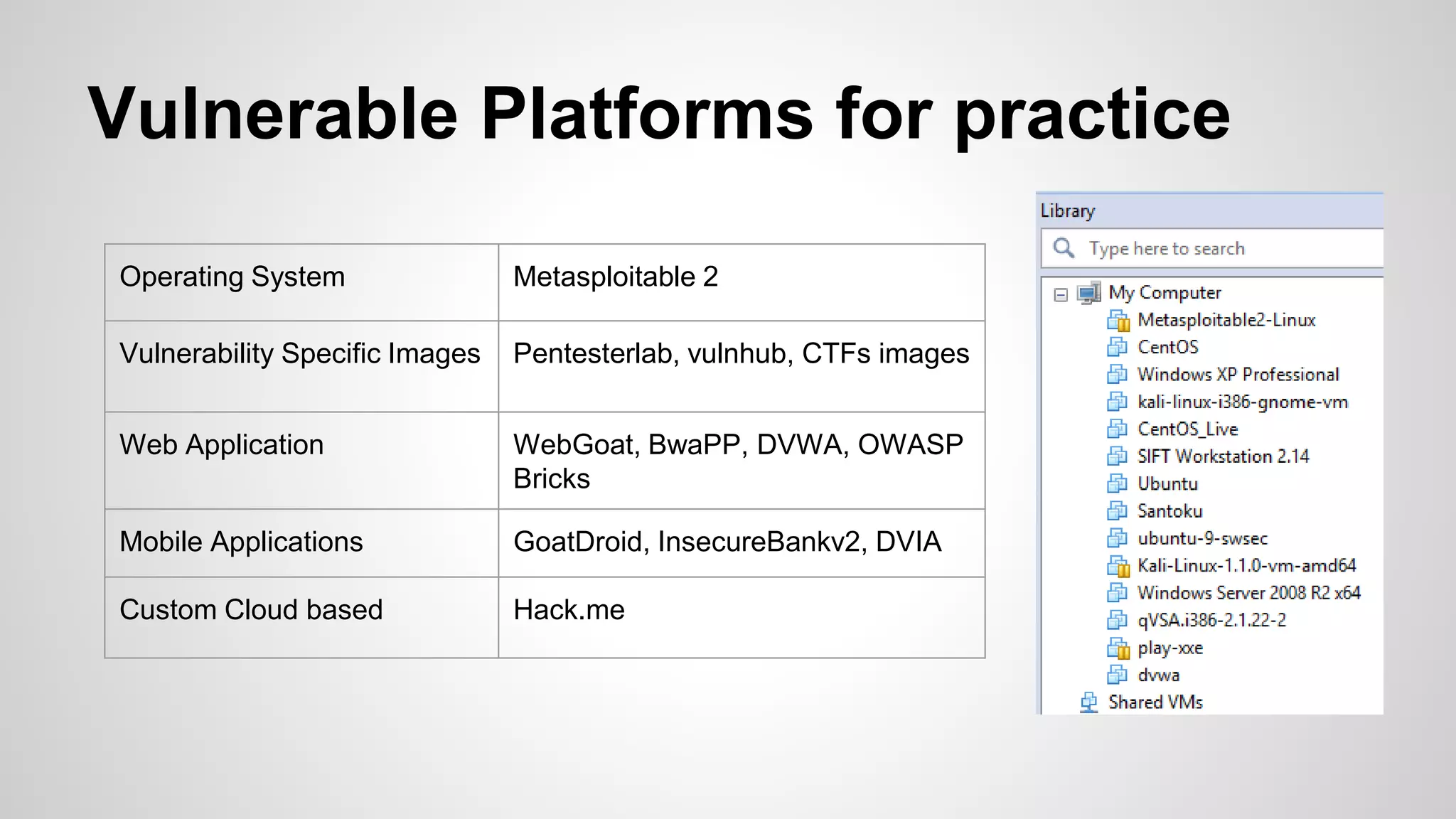 Vulnerable Platforms for practice
Operating System Metasploitable 2
Vulnerability Specific Images Pentesterlab, vulnhub, CTFs images
Web Application WebGoat, BwaPP, DVWA, OWASP
Bricks
Mobile Applications GoatDroid, InsecureBankv2, DVIA
Custom Cloud based Hack.me
 