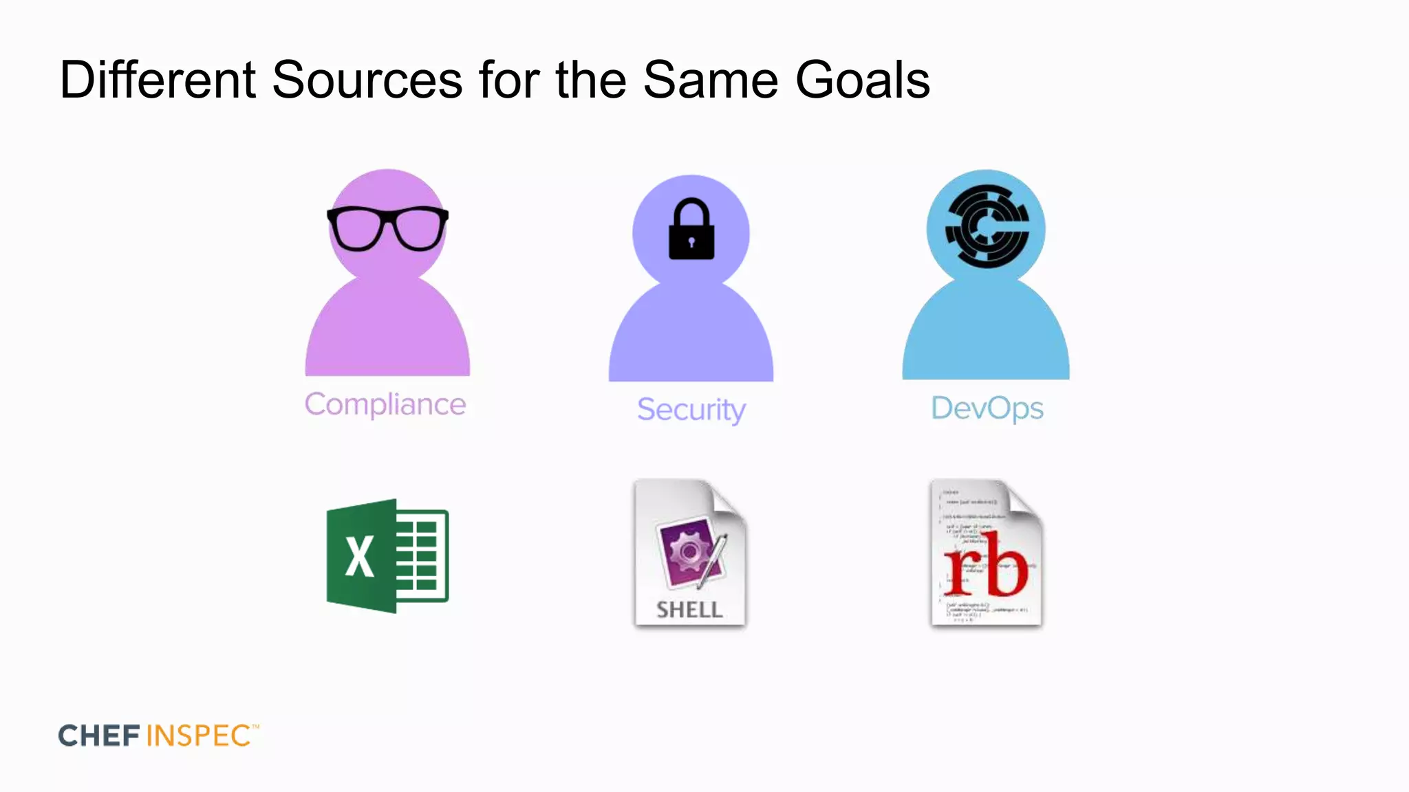 Different Sources for the Same Goals
 