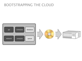 BOOTSTRAPPING THE CLOUD




  api     scheduler   database




network   compute      queue
 