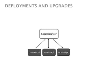 DEPLOYMENTS AND UPGRADES




                   Load Balancer




        nova-api     nova-api      nova-api
 