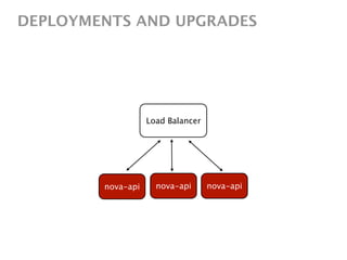 DEPLOYMENTS AND UPGRADES




                   Load Balancer




        nova-api     nova-api      nova-api
 