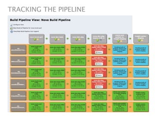 TRACKING THE PIPELINE
 