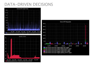 DATA-DRIVEN DECISIONS
 