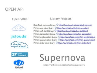 OPEN API

   Open SDKs         Library Projects




               Supernova
               https://github.com/rackerhacker/supernova
 
