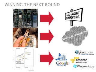 WINNING THE NEXT ROUND
 