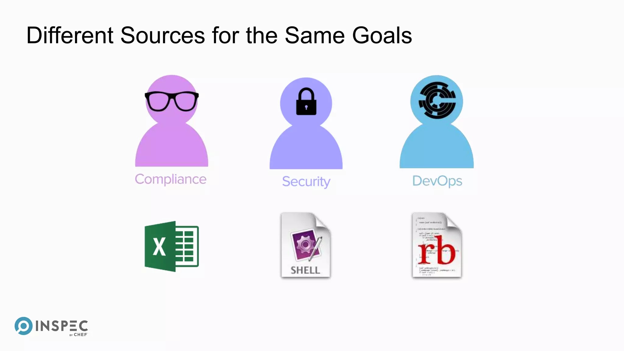 Different Sources for the Same Goals
 