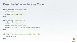 Describe Infrastructure as Code
httpd_service 'customers' do
mpm 'prefork'
action [:create, :start]
end
httpd_config 'customers' do
instance 'customers'
source 'customers.conf.erb'
notifies :restart, 'httpd_service[customers]'
end
directory '/var/www/customers/public_html' do
recursive true
end
 