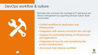 DevOps workflow & culture
Eliminate silos and lower the overhead of IT operations and
service management by supporting DevOps culture. Build
communities.
• Unified workflow for application and
infrastructure
• Integration with version control for dev and ops
• Support for automated testing of infrastructure
and applications
• Integration of security and compliance into
product development
• Advanced, high-velocity workflow
 