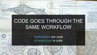 CODE GOES THROUGH THE
SAME WORKFLOW
Applications are code
Infrastructure is code
 