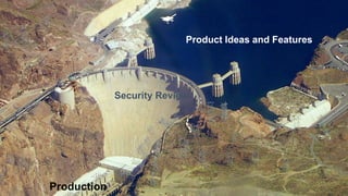 Product Ideas and Features
Security Review
Production
 